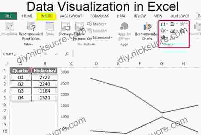 Data Analysis And Visualization Capabilities In Microsoft Excel 402 Short To MS Office Excel (402 Non Fiction 1)