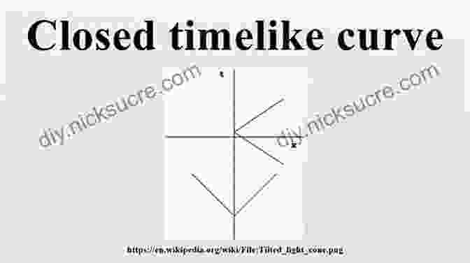 Diagram Of A Closed Timelike Curve Time Travel: Ten Short Lessons (Pocket Einstein Series)