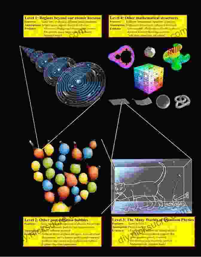 Diagram Of The Many Worlds Interpretation, Where Each Possible Outcome Of A Quantum Event Creates A Separate Universe. The Fabric Of Reality: The Science Of Parallel Universes And Its Implications